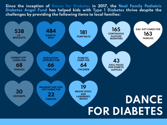 Dance for Diabetes achievements