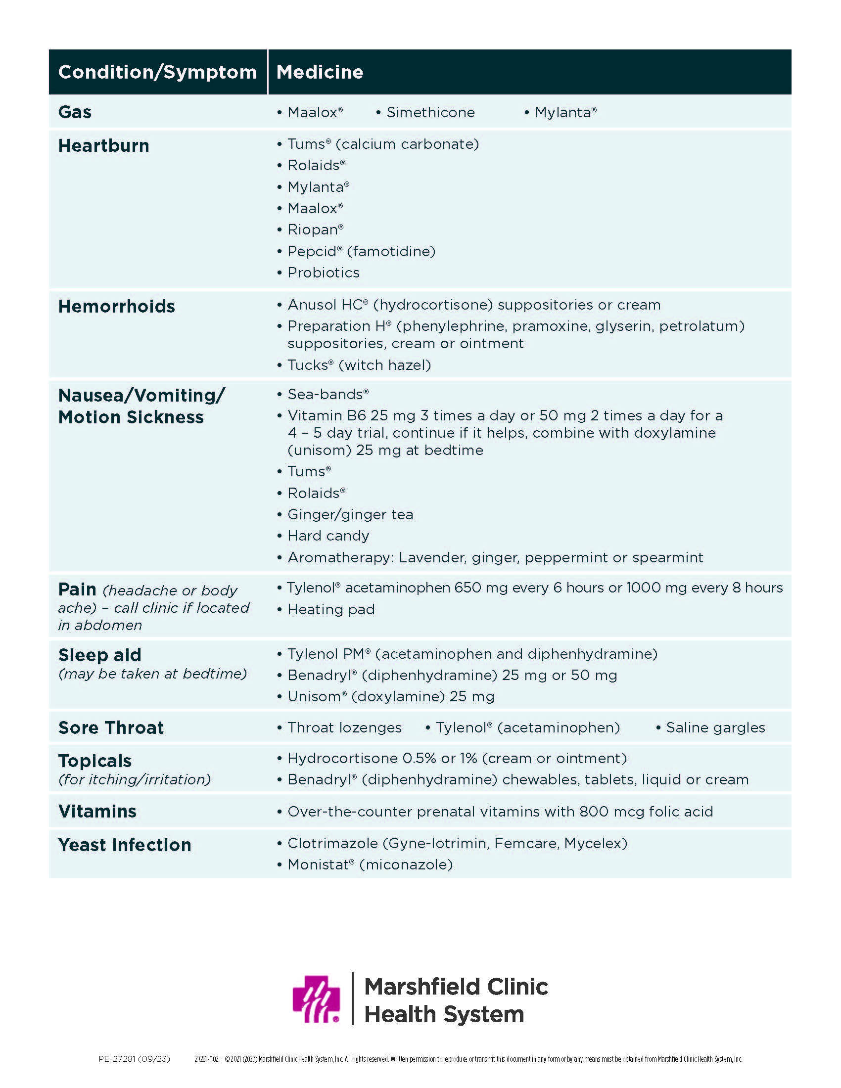 Second Graphic of safe medications during pregnancy 2