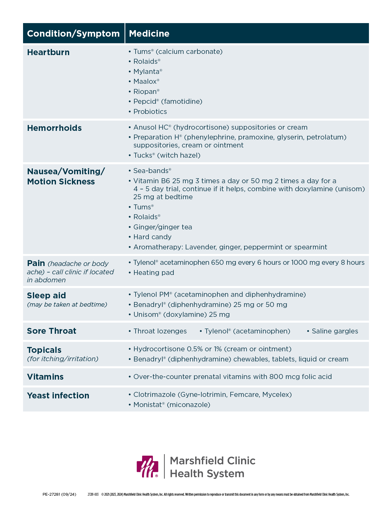 Second Graphic of safe medications during pregnancy 2