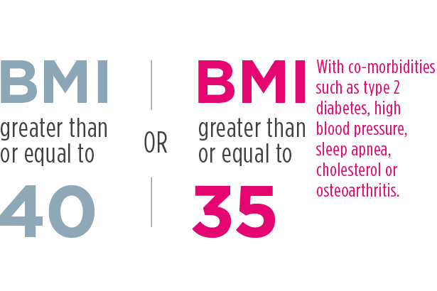 body mass index